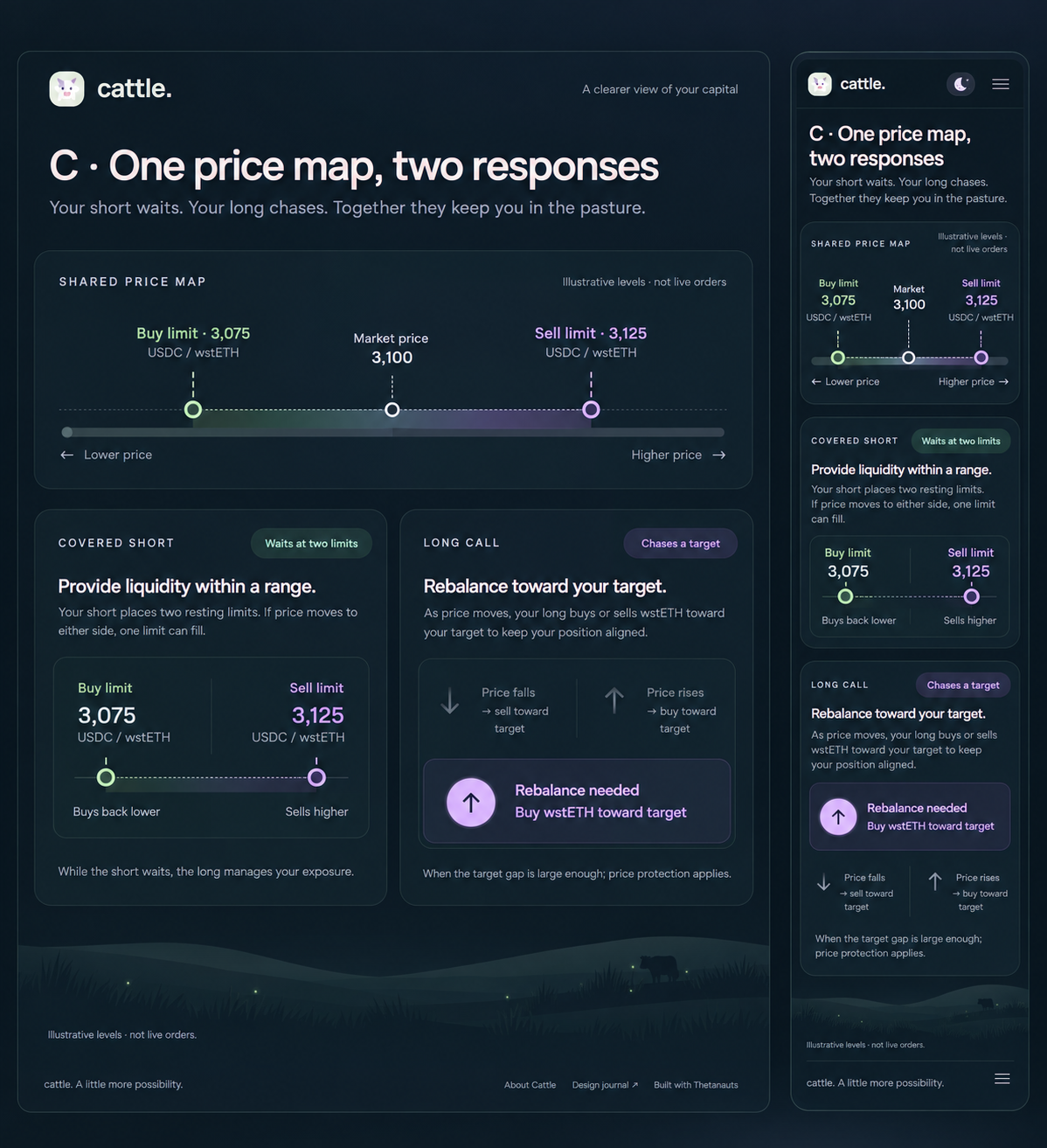 Generated concept C uses a shared price map for opposite short and long responses.